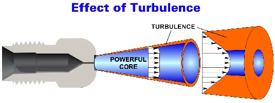 turbulence.jpg